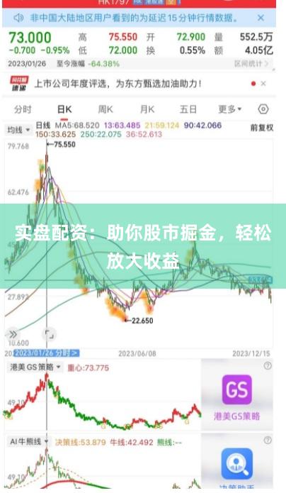 实盘配资：助你股市掘金，轻松放大收益