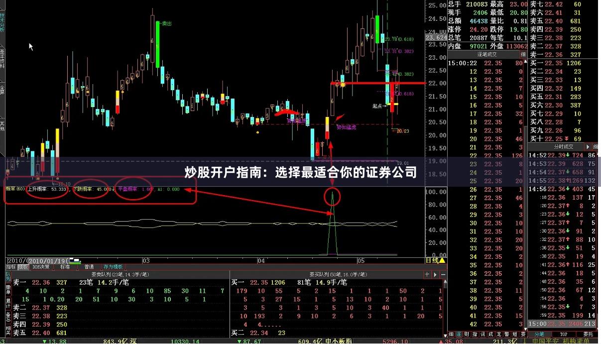 炒股开户指南：选择最适合你的证券公司