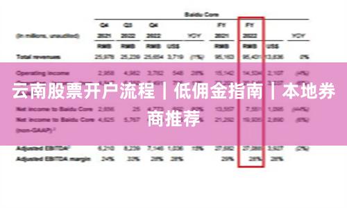 云南股票开户流程｜低佣金指南｜本地券商推荐