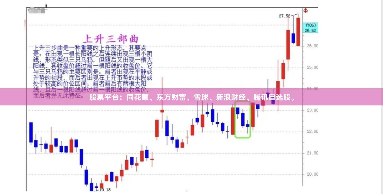 股票平台：同花顺、东方财富、雪球、新浪财经、腾讯自选股。